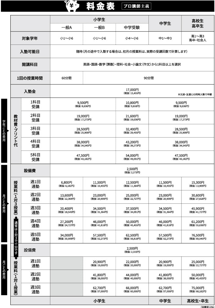 授業料